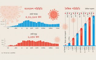 সংক্রমণ নিয়ে নতুন শঙ্কা